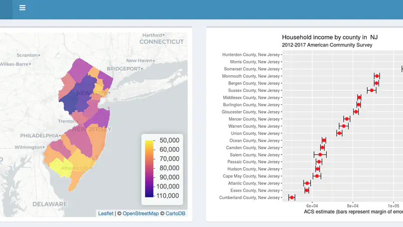 US Census Bureau Shiny App